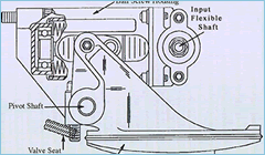 Bleed Valve Control