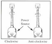 Shaft Rotation